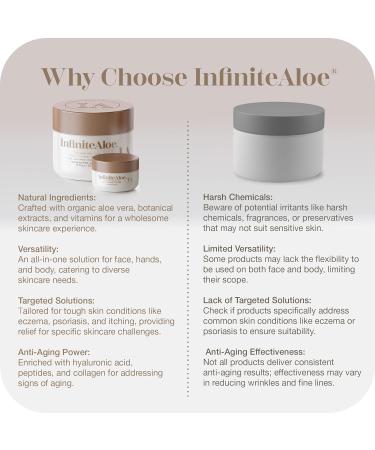 Infinite Aloe Skin Care Cream 237 ml - Perfume-Free International Shipping Available - Buy Online on GoSupps.com