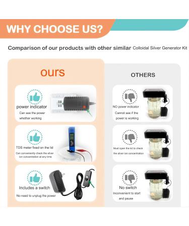 Colloidal Silver Generator Kit Pure Silver Wire 99.99% 9999 Pure - Buy Online on GoSupps.com