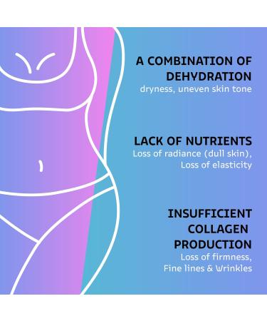 Buy Retinol Body Lotion & Glow Wand | Firming Cream for Neck & Belly | Anti-Aging Solutions for Fine Lines & Skin Tightening - Buy Online on GoSupps.com
