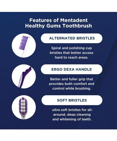 GuruNanda Mentadent Manual Toothbrush for Adults & Kids - Extra Cleaning with Soft Bristles for White Teeth Family Pack of 4 - Buy Online on GoSupps.com