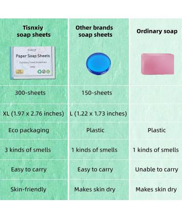Paper Soap Sheets for Hand Washing - (300 Sheets) Portable Dissolvable Mini Travel Soap for Camping Hiking Outdoor Adventures - Large Size Hand Soap Sheet(Various Pack) Aloe/Rose/Unscented - Buy Online on GoSupps.com