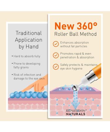 Under Eye Serum for Puffiness & Dark Circles | Caffeine Treatment for Eye Bags & Wrinkles - Fast Results in 2 Weeks - Buy Online on GoSupps.com