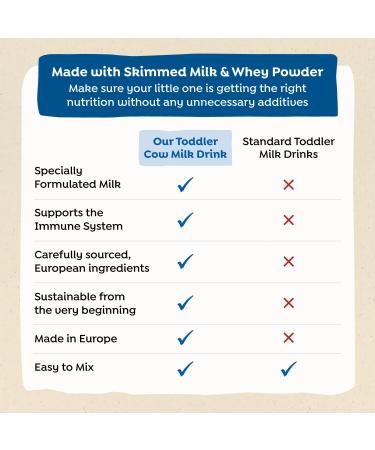 Holle Cow Toddler Milk Powder - 14.1 Oz - Buy Online on GoSupps.com