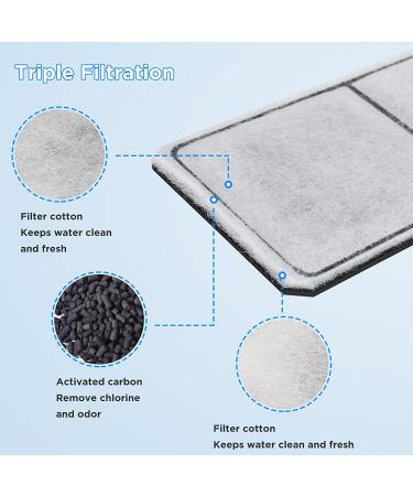 HiTauing PF-L Carbon Filter Cartridges for Top Fin PF-L Power Filters - 12 Count - Buy Online on GoSupps.com