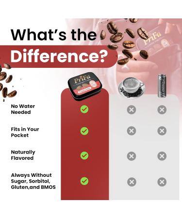 Prifa Coffee Tablets Pocket Coffee Espresso to Go - Unsweetened Real Coffee Absorbable Lozenge Coffee Candy - Natural Sugar Free Instant Energy Pouches Caffeine Mints for Keto (Espresso 10 Tins) Espresso 250 Count (Pack  - Buy Online on GoSupps.com