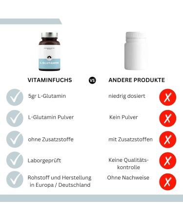 Buy Pure L-Glutamine 500g Powder - 99.9% Purity Vegan & Additive-Free | Vitamin Fox - Buy Online on GoSupps.com