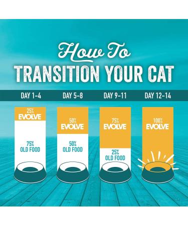 Evolve Grain-Free Ocean Whitefish and Egg Cat Food - Premium Recipe for Healthy Cats - Buy Online on GoSupps.com