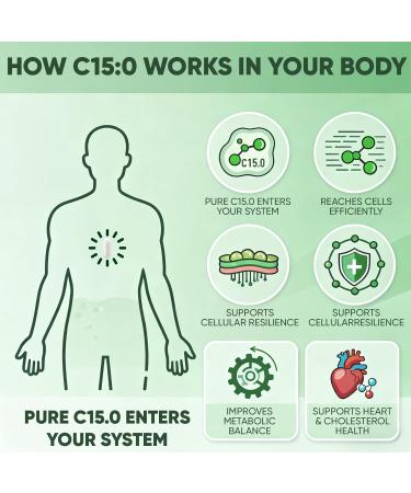 Pentadecanoic Acid C15:0 Fatty Acid Supplement - 3X Omega 3 Fish Oil Healthy Aging Supplement for Gut Health Liver Support 90 Vegan Capsules (1) - Buy Online on GoSupps.com