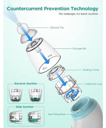 Koalababy Large Flow Electric Nasal Aspirator - 2023 Newest Baby Nose Cleaner with 3 Silicone Tips, 3 Suction Levels, Music & Light Function - Blue - Buy Online on GoSupps.com