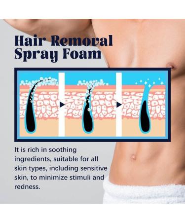 Men Hair Removal cream Spray Natural Permanent Hair Removal Spray for Face Underarm Arm Leg Non-Irritating Depilatories Product - Buy Online on GoSupps.com