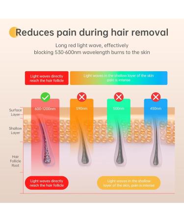 IPL Hair Removal Device Laser | 600NM 17.8J Efficient Systerm for Women and Men | 5 Energy Levels 2 Modes | Face/Back/Bikini | 999900 Flashes | B-White-Gold - Buy Online on GoSupps.com