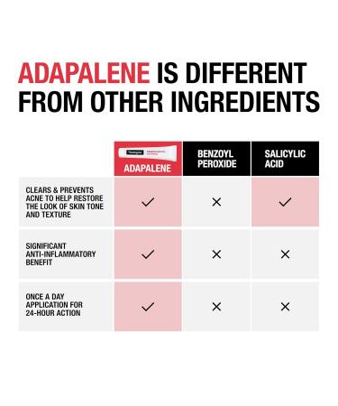 Neutrogena 0.1% Adapalene Gel Acne Treatment Topical for Acne Adapalene Medication for Blemishes Once Daily Topical Retinoid to Prevent Breakouts Oil & Fragrance-Free 1.6 oz - Buy Online on GoSupps.com