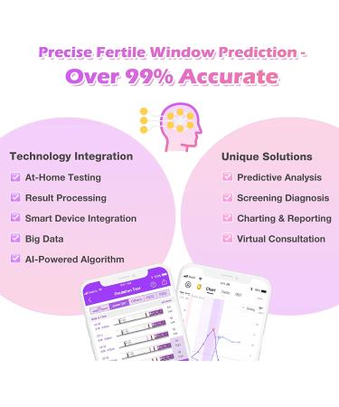 Premom Quantitative Ovulation Test Strips 60 Pack - Numerical Ovulation Reader Included - Buy Online on GoSupps.com