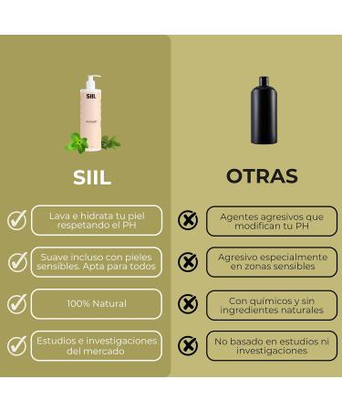  SIIL SIIL Natural Body Wash 500ml | Cleansing & Hydrating for Sensitive Skin | Unisex | Paraben & Sulfate Free | With Jojoba Cedar & Rosemary Essential Oils | Daily Body Care - Buy Online on GoSupps.com