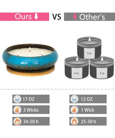 Buy Large 3-Wick Lemon Scented Candles | 17oz Aromatherapy Gifts for Women | Natural Soy Decorative Candles for Home - Perfect for Mother s Day & Anniversaries - Buy Online on GoSupps.com