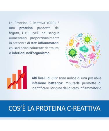 Buy PRIMA Home Test - C-Reactive Protein (CRP) Test - Detect High/Low Values - Swiss Quality - Fast International Shipping - Buy Online on GoSupps.com