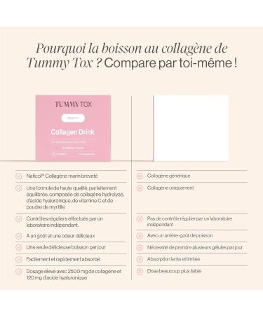 Marine Collagen Hyaluronic Acid and Vitamin C 2500mg Hydrolyzed Collagen Type I 30 Bags for 30 Days Blueberry Flavor Collagen Drink Tummy Tox - Buy Online on GoSupps.com