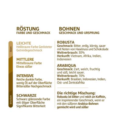 Joerges FF01GOSB Espresso Gorilla Super Bar Crema 1kg - Premium Italian Espresso for Rich Flavor - International Shipping Available - Buy Online on GoSupps.com