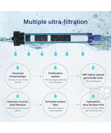 Lixada Outdoor Water Filter System - Ultrafilter Straw for Camping Travel Hiking & Fishing | Emergency Survival Gear - Army Green - Buy Online on GoSupps.com