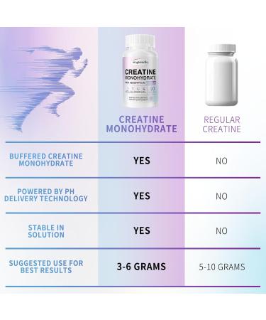 Creatine Monohydrate Capsules - 2500mg Gluten Free 90 Capsules | Boost Energy & Performance - Buy Online on GoSupps.com