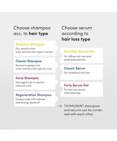  THYMU SKIN GKL Thymuskin Classic Set including 1 x 100ml shampoo and 1 x 100ml serum - Buy Online on GoSupps.com