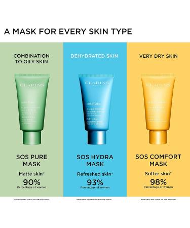 Clarins SOS Hydra Refreshing Hydration Mask | Hyaluronic Acid Formula for Instantly Hydrated, Radiant Skin | Smoothes Fine Lines, Calms Irritations in 10 Minutes - Buy Online on GoSupps.com