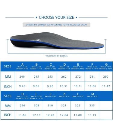 Plantar Fasciitis Insoles | Arch Supports & Orthotics for Flat Feet & High Arches | Men s 11-11.5 & Women s 13-13.5 | Black & Gray - Buy Online on GoSupps.com