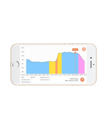 iFertracker: Smart Fertility Tracker for Women - Buy Online on GoSupps.com