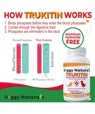 Pet Health Pharma Trukitin Chitosan Phosphate Binder for Cats & Dogs | Renal Support Supplement with Natural Ingredients - 60g - Buy Online on GoSupps.com