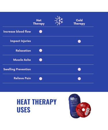 Koolpak Luxury Hot & Cold Reusable Pack Oval - 12.5 x 25.5cm - Pack of 20 - Buy Online on GoSupps.com
