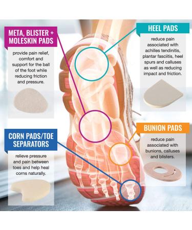 Steins 1/16 Adhesive Felt Metatarsal Foot Pads - Reduces Pain and Pressure on Ball of Foot - 6 Count - Buy Online on GoSupps.com