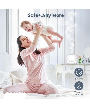 Lonid 500ml Essential Oil Diffuser - Ultrasonic Humidifier with 4 Timers & 14 Colors | BPA-Free Aroma Diffuser for Bedroom Baby Spa & Aromatherapy (Pure White) - Buy Online on GoSupps.com