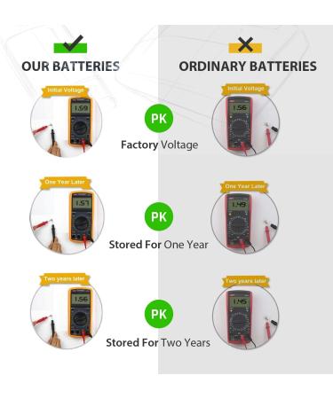 Buy LiCB 20 Pack LR44 AG13 357 303 SR44 1.5V Button Coin Cell Batteries - Long Lasting Power for All Devices - Buy Online on GoSupps.com