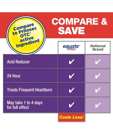 Omeprazole Acid Reducer for Heartburn | 42 Capsules with Luall Sticker | Equate Mini Capsules 20 mg - Buy Online on GoSupps.com