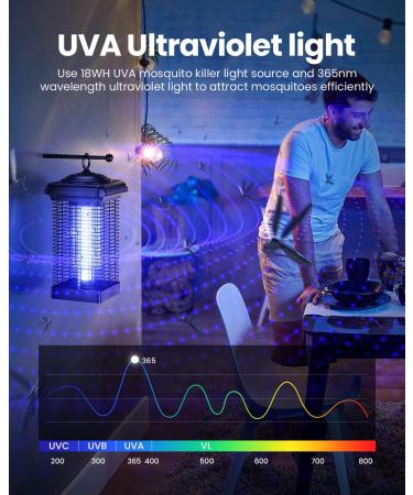 Gaiatop 4000V Bug Zapper Outdoor | Waterproof Electric Mosquito Killer for Home Backyard Patio - Black - Buy Online on GoSupps.com