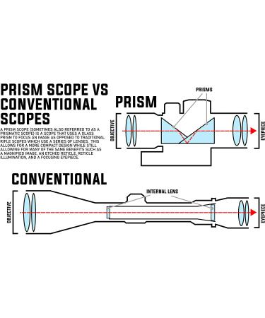 Monstrum S330P 3X Prism Scope in Black - High Quality Optics for Precision Shooting - Buy Online on GoSupps.com