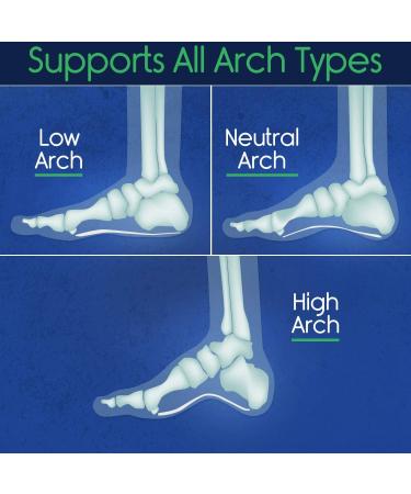 Vivesole 3/4 Orthotics Arch Support Insoles - High Arch Support for Flat Feet, Plantar Fasciitis, and Lower Back Pain Relief - Men's (9.5 US) - Buy Online on GoSupps.com