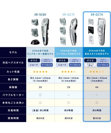 Panasonic ER-GC74-S Hair Cutter Clipper - Rechargeable/AC Silver - Buy Online on GoSupps.com