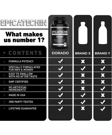 Epicatechin Extract 500mg - 120 Capsules - Lean Muscle Support - Nitric Oxide Booster - Myostatin Inhibitor - Vegan & Non-GMO - 120 Count - Buy Online on GoSupps.com