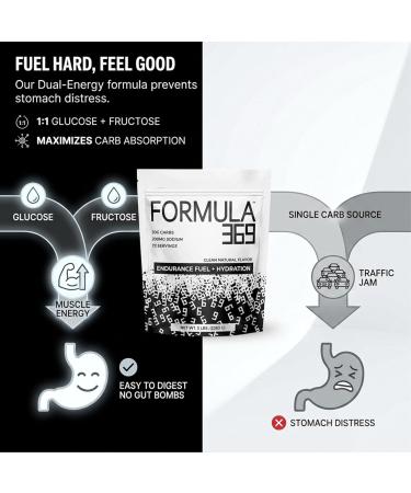 High Carbohydrate Sports Fuel Value Size 5 lb (73 Servings) for Energy & Hydration Unflavored Sports Drink Mix Vegan Allergen-Free Unflavored 5 Pound (Pack of 1) - Buy Online on GoSupps.com