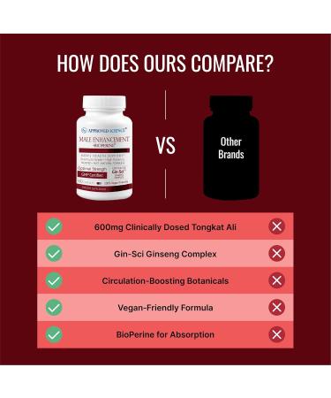 Approved Science Male Enhancement - Boost Performance and Increase Drive - 180 Vegan Friendly Capsules (1 Bottle) 180 Count (Pack of 1) - Buy Online on GoSupps.com