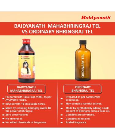 Baidyanath Mahabhringraj Maha Bhringaraja Hair Oil Export Quality - Buy Online on GoSupps.com