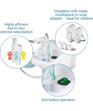 Medisana Inhaler 500 - Compressor Nebulizer with Mouthpiece & Mask for Adults & Children | Perfect for Colds & Asthma | Long Hose & Extra Accessories | 1 Pack Electric Operation - Buy Online on GoSupps.com