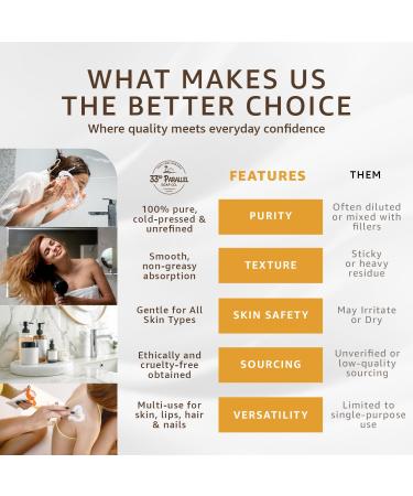 Lanolin Oil (32oz) | Cold Pressed Unrefined | Deep Moisturizer for Skin, Lips & Hair | Softens, Protects & Restores Dry or Cracked Skin | Natural Emollient for Creams, Balms & Conditioners | 32 OUNCES - Buy Online on GoSupps.com