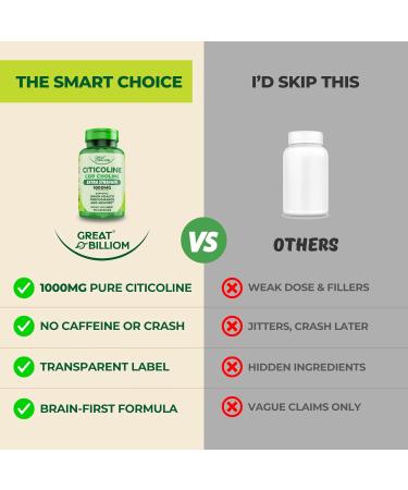 Great Billiom Citicoline CDP Choline 1000mg - Extra Strength Brain Supplements for Memory and Focus, Choline Supplements - Non-GMO Nootropic with Acetylcholine Support - 90 Vegetarian Capsules - Buy Online on GoSupps.com