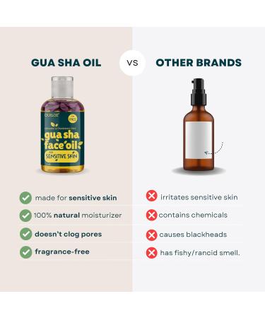Gua Sha Oil for Sensitive Skin - Face Oil Gua Sha Massage - Lymphatic Anti Aging Facial Massage Oil - Safe for Acne Prone Skin Non Comedogenic Fragrance Free Natural & Non Greasy 2oz For Sensitive Skin 2oz - Buy Online on GoSupps.com