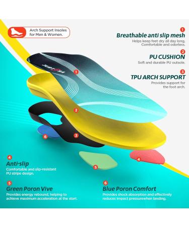 Plantar Fasciitis Insoles for Men Women - Arch Support Orthotic Insoles for Flat Feet Pain Relief - Metatarsalgia Comfort - Lake Blue & Yellow - Size S (6.5-7.5) - Buy Online on GoSupps.com