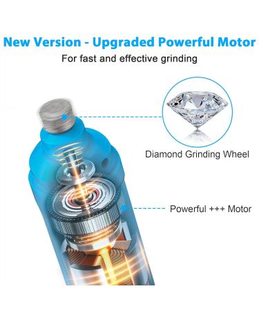 Casfuy Claw Grinder for Dogs - 2 LED Lights 2 Speeds | Quiet & Powerful Nail Grinder for Small & Medium Dogs & Cats (Sky Blue) - Buy Online on GoSupps.com
