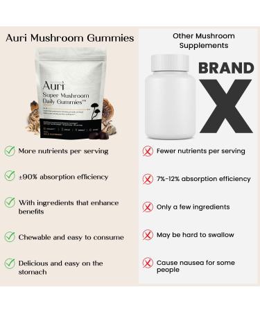 Auri Super Mushroom Daily Gummies - 12 Mushroom Blend with Chaga, Lions Mane, Reishi, Cordyceps - Boost Immunity, Focus, Energy, Mood - 60 Gummies - Buy Online on GoSupps.com