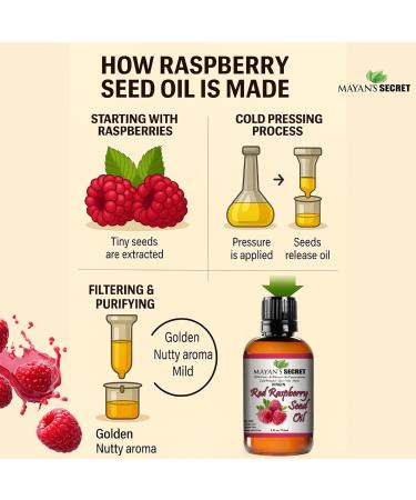 Mayan's Secret Red Raspberry Seed Oil Cold Pressed Unrefined (Virgin) Undiluted 100% Natural for face hands scars and breakouts (1 fl oz) (Red Raspberry Seed Oil 4 fl oz) Red Raspberry Seed Oil 4 Fl Oz (Pack of 1) - Buy Online on GoSupps.com